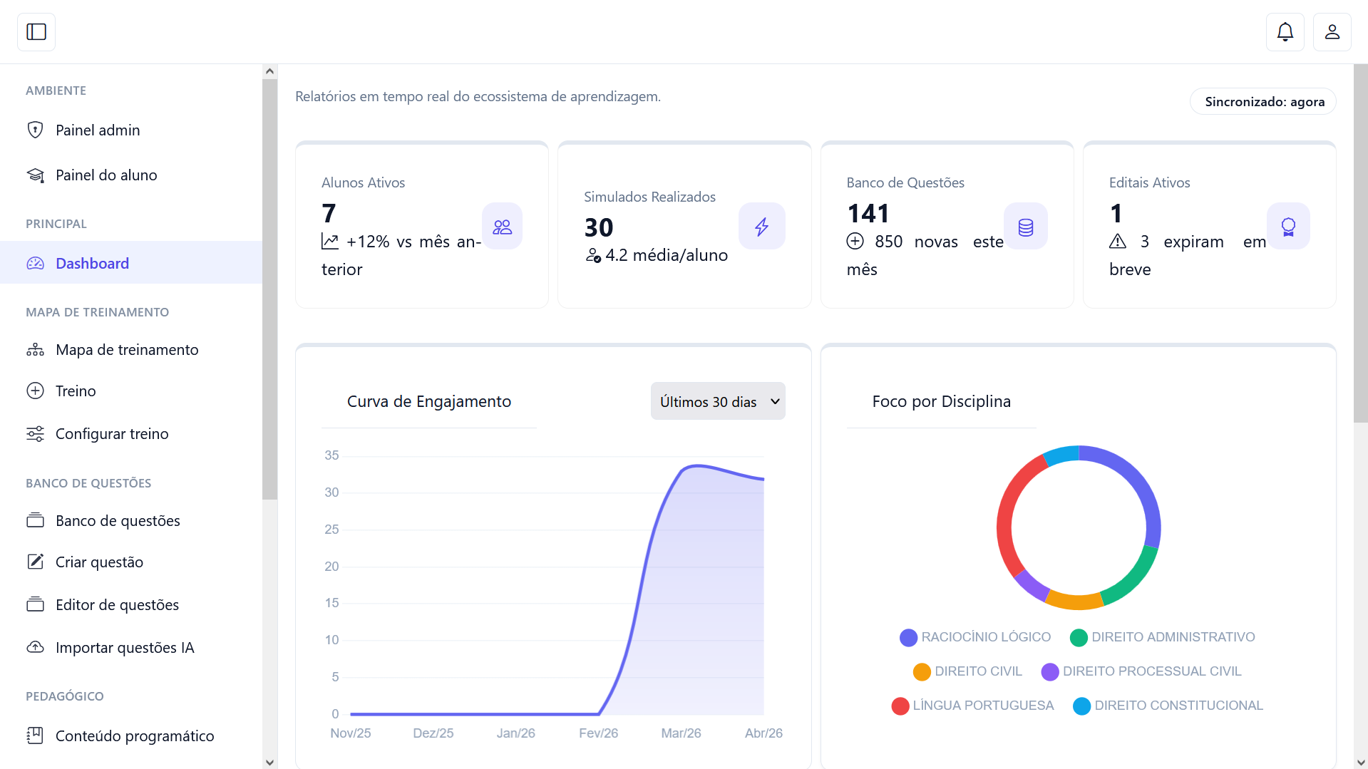 Dashboard ASA